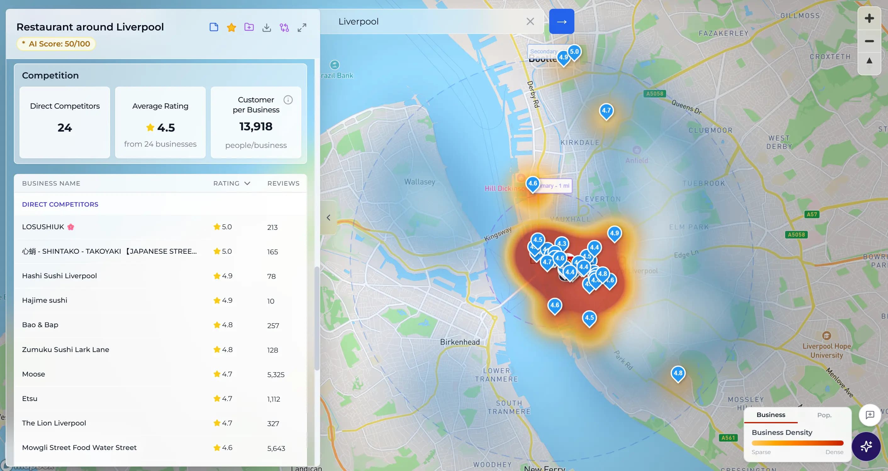 Locus restaurant site selection screenshot showing sushi competitors, business density, and customer per business estimates in Liverpool