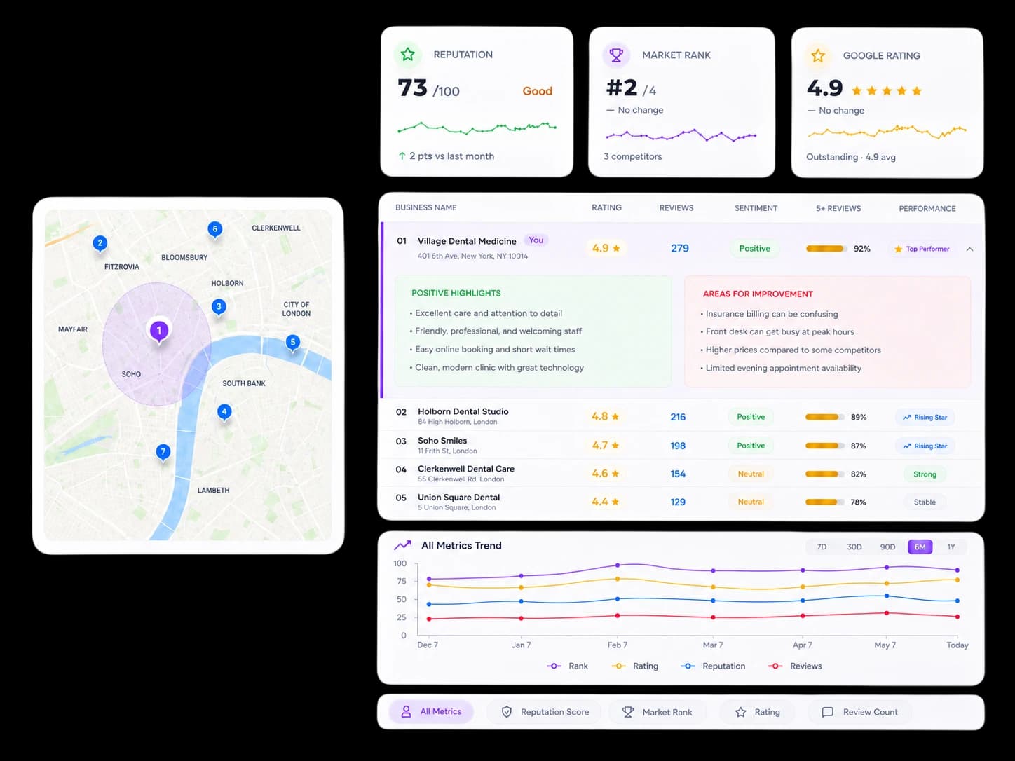 Business monitoring dashboard