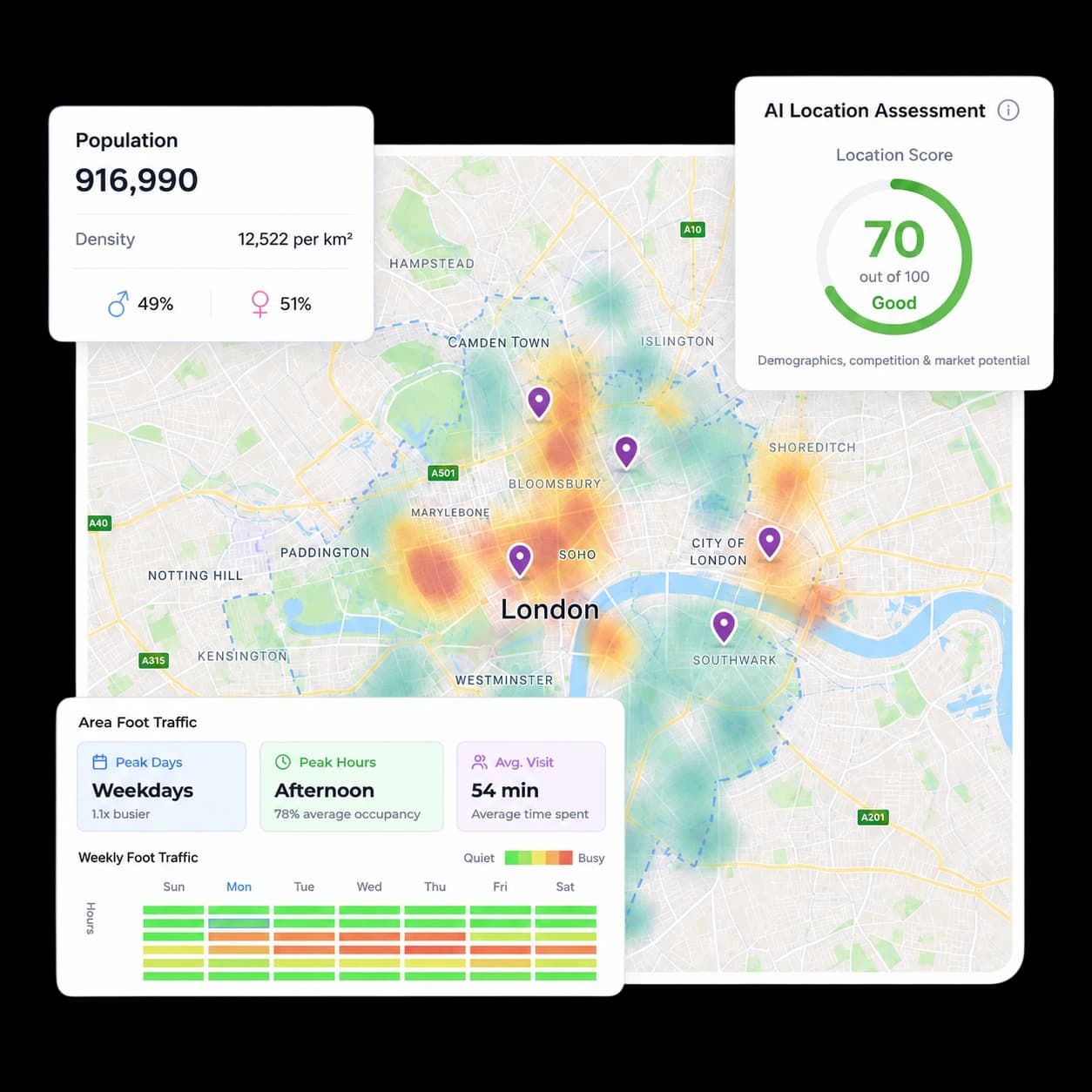 Locus map assessment showing London demand heatmap, population, search volume, and location score widgets