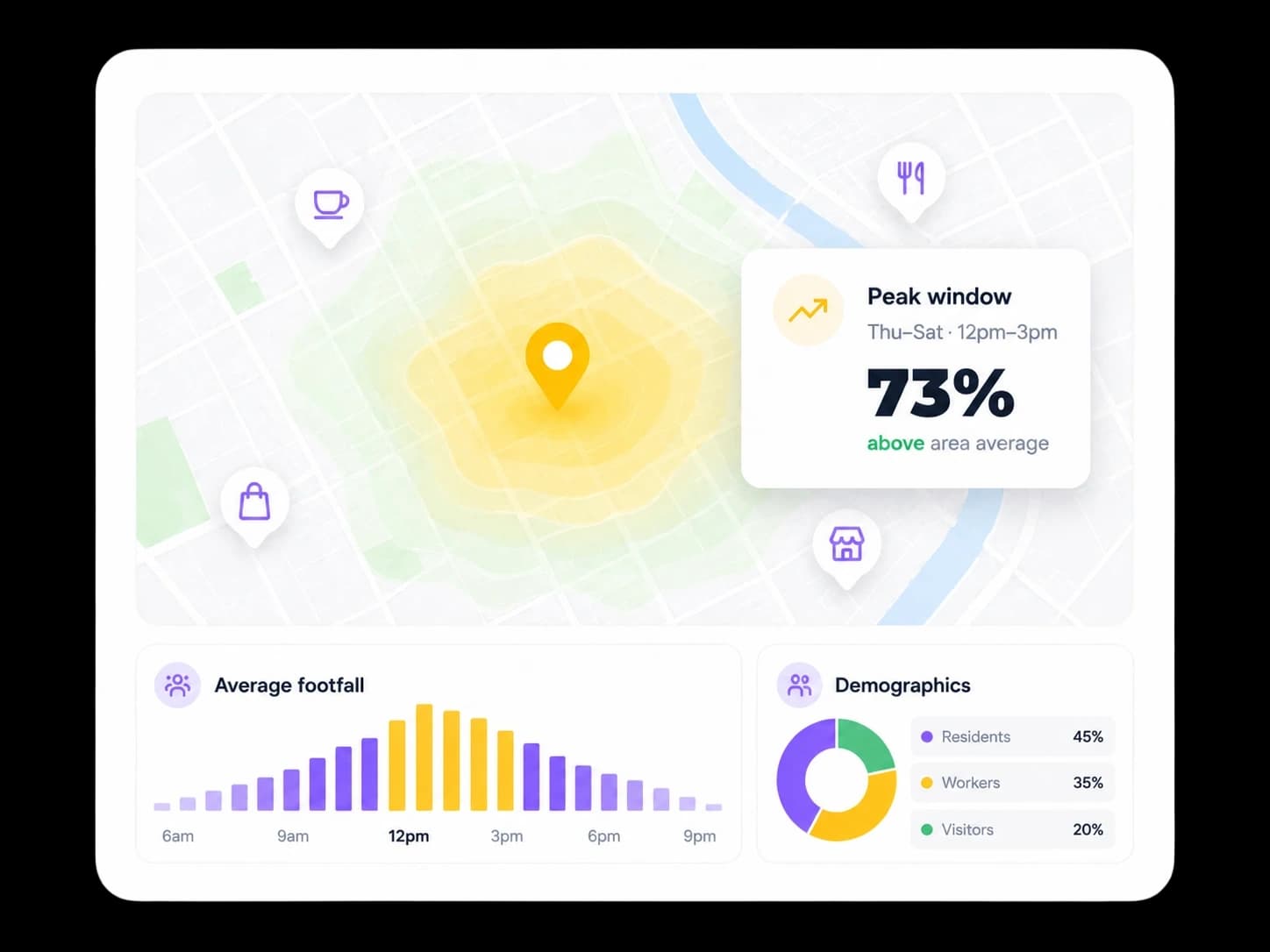 Market analysis screenshot showing demographics, foot traffic, and demand signals