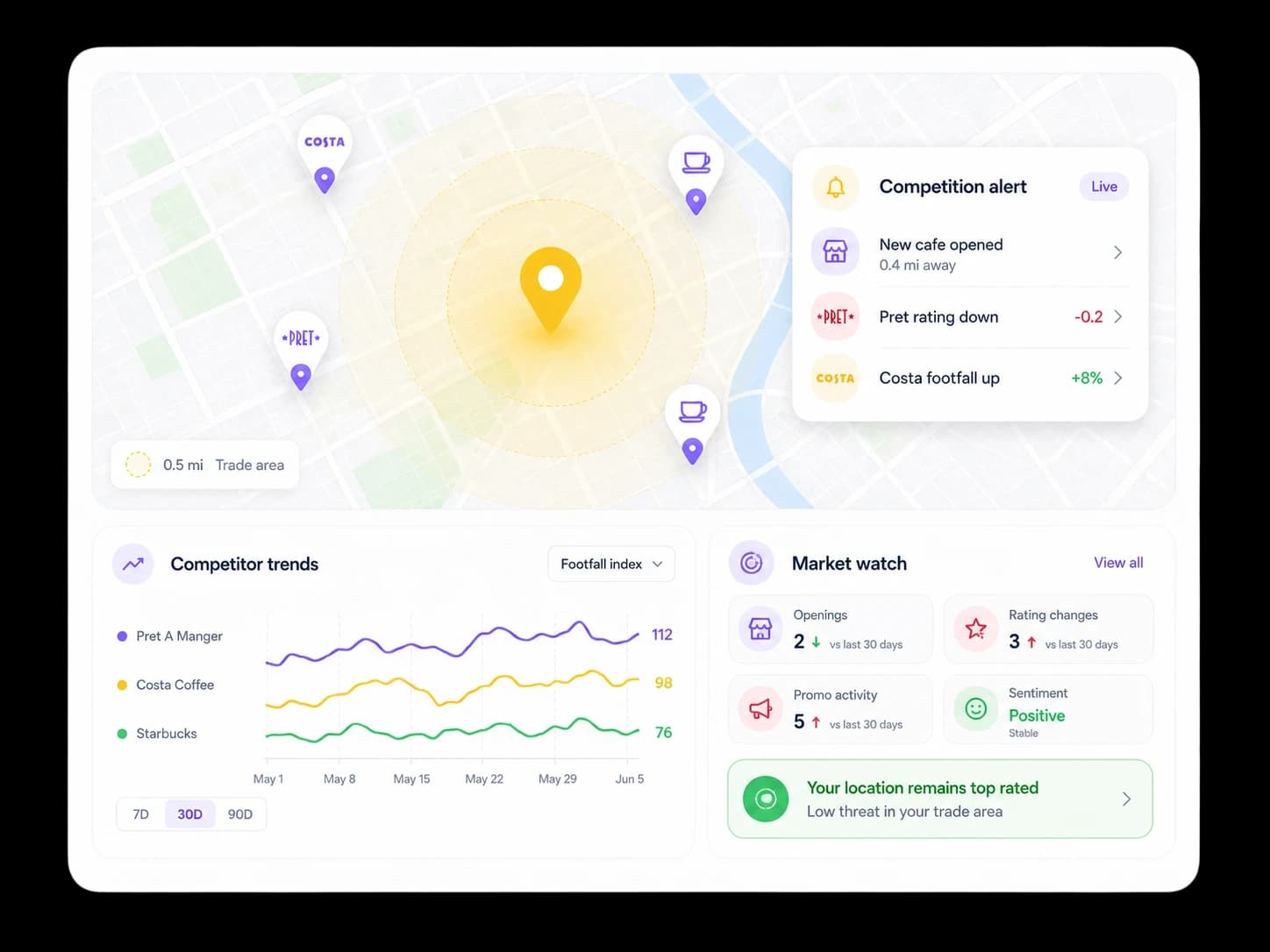 Monitoring screenshot showing ongoing competitor and reputation tracking