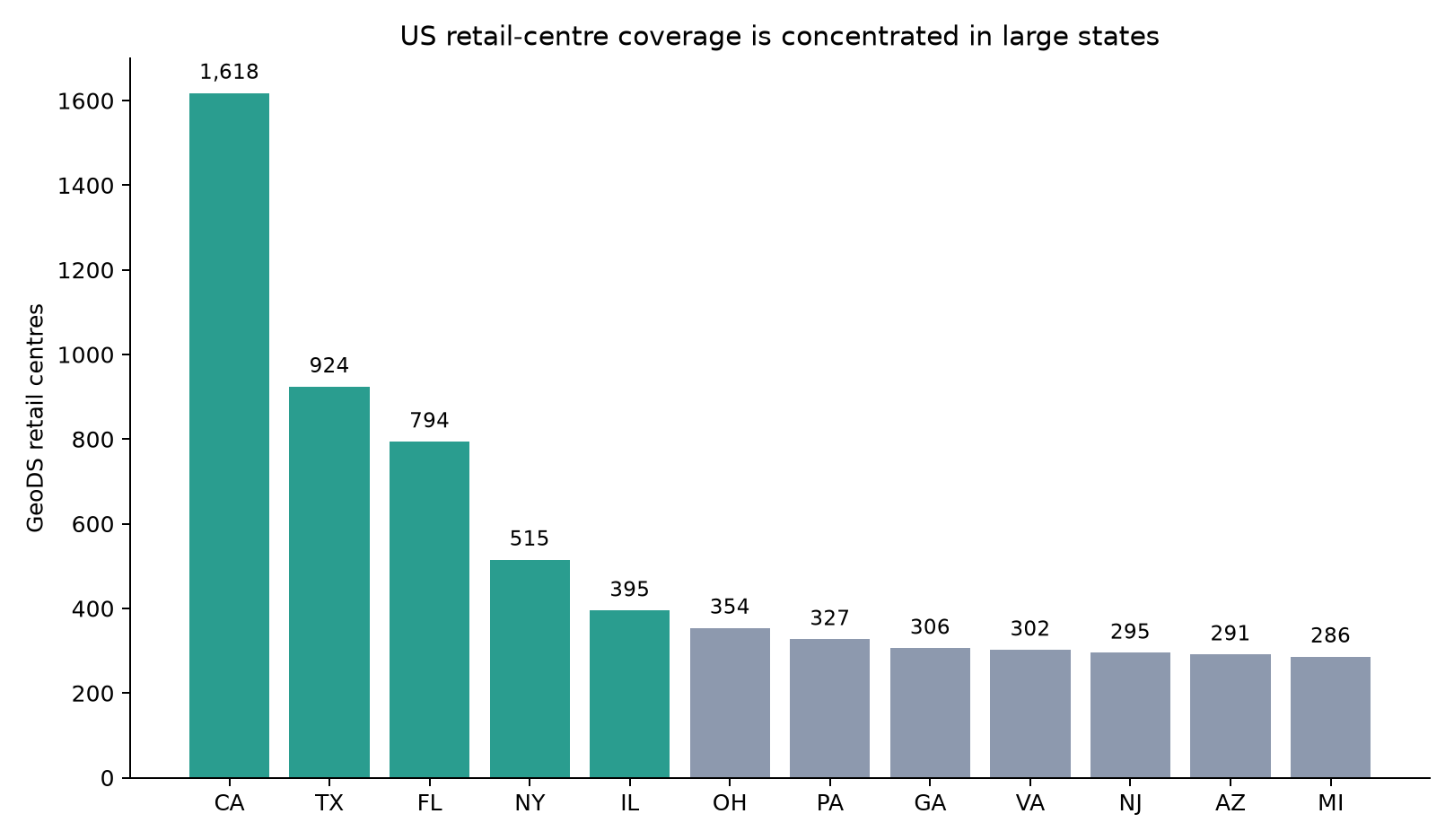 US retail centres by state